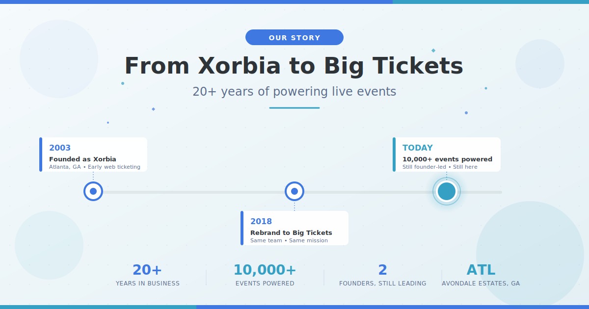 Big Tickets company history from Xorbia founding in 2003 to the Big Tickets rebrand and today