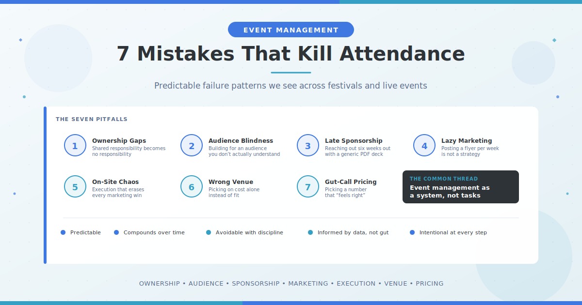 Seven common event management mistakes that kill attendance, from ownership gaps to gut-call pricing