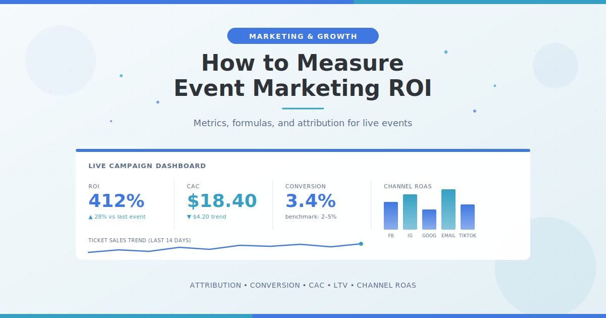 Event marketing ROI dashboard showing attribution, CAC, and return on ad spend metrics