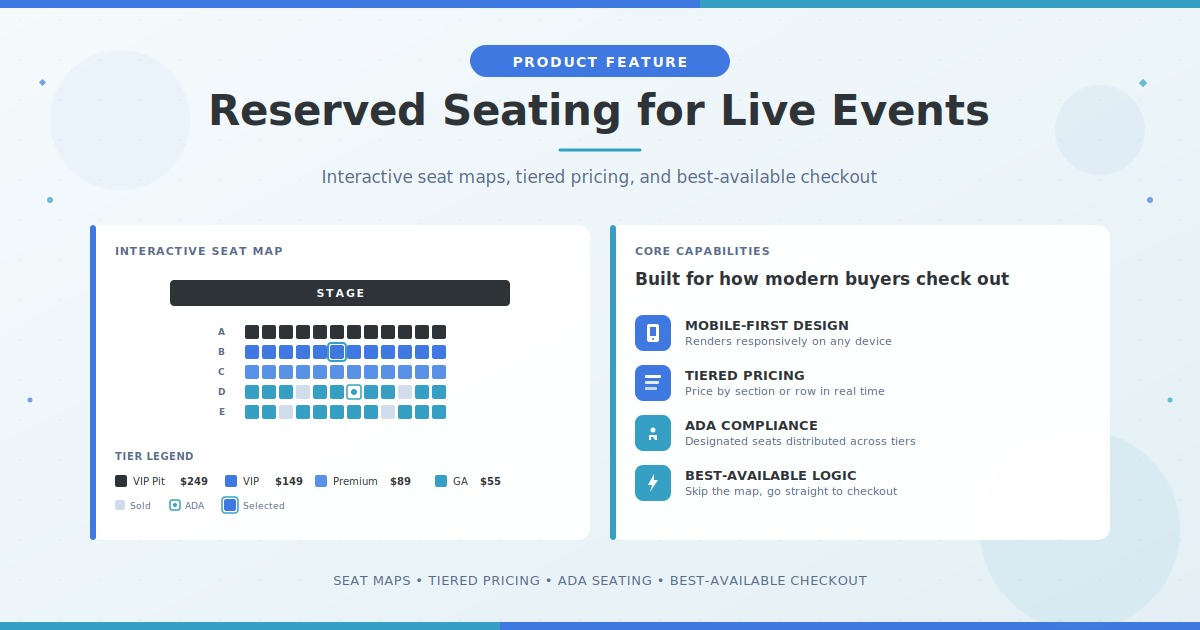 Interactive reserved seating map showing tiered pricing, ADA seats, and the four core capabilities of Big Tickets reserved seating